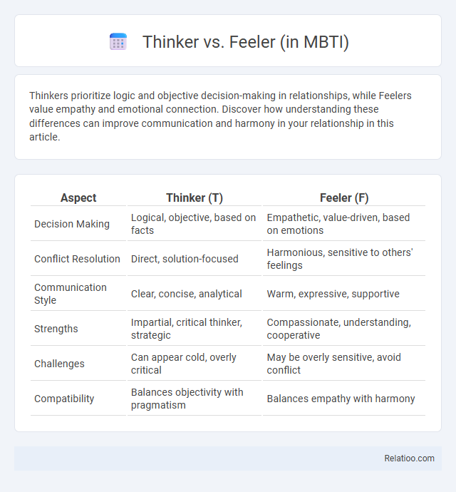 Thinker vs. Feeler (in MBTI) - What is The Difference?