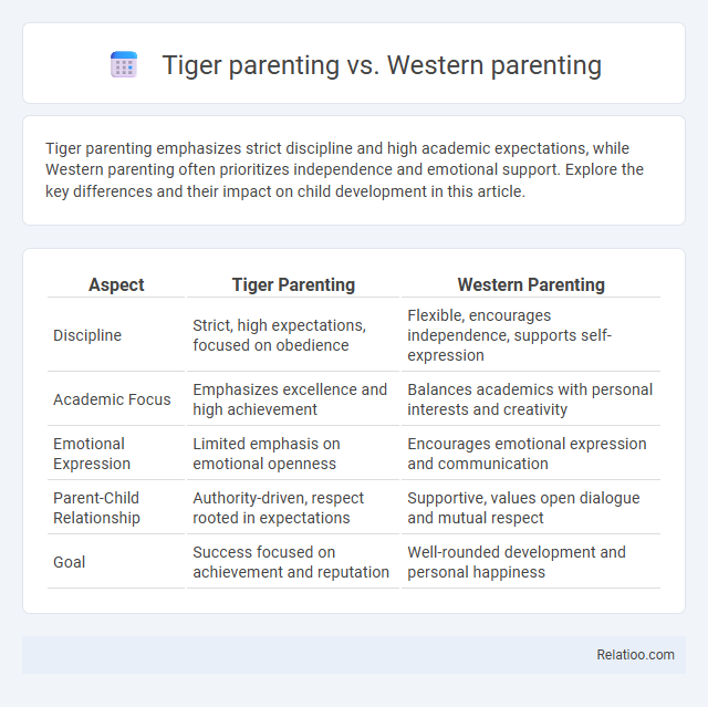Tiger parenting vs. Western parenting - What is The Difference?