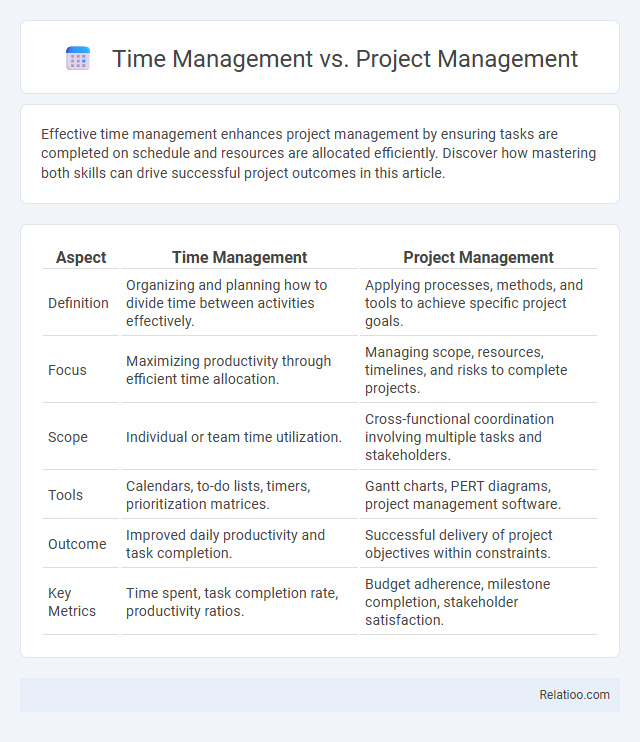 Time Management vs. Project Management - What is The Difference?