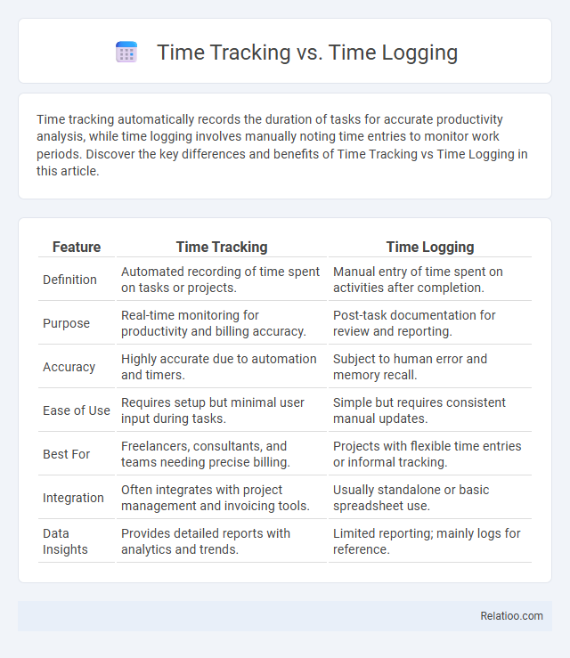 Time Tracking vs. Time Logging - What is The Difference?