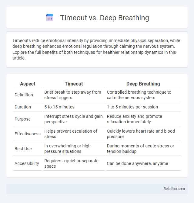 Timeout vs. Deep Breathing - What is The Difference?