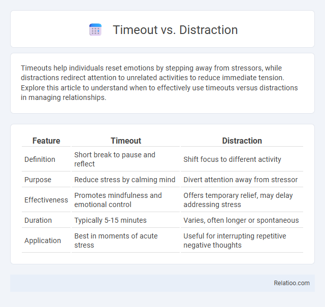 Timeout vs. Distraction - What is The Difference?