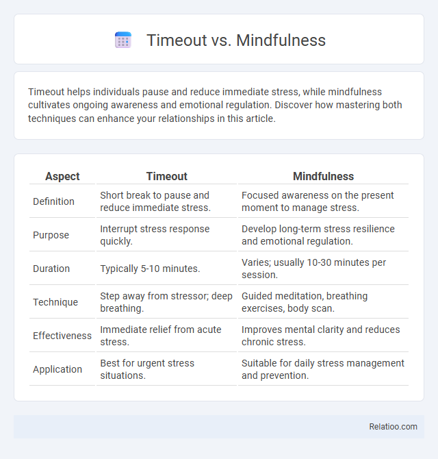 Timeout vs. Mindfulness - What is The Difference?
