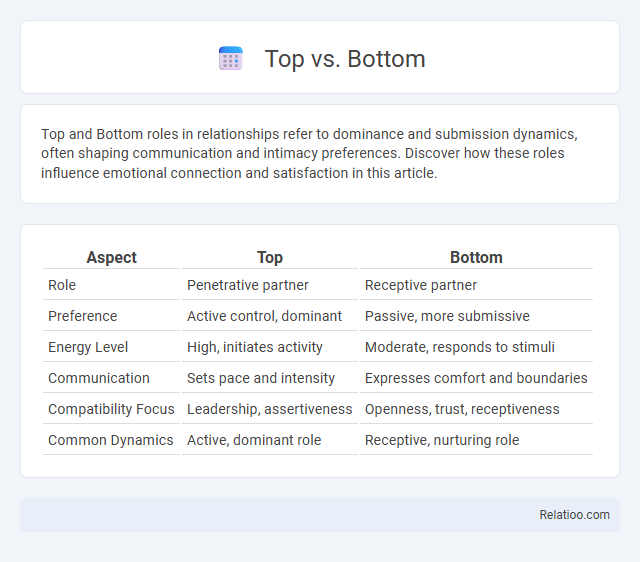 Top vs. Bottom - What is The Difference?