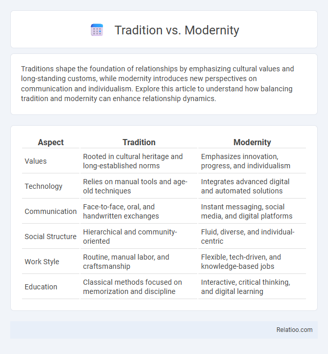 Tradition vs. Modernity - What is The Difference?