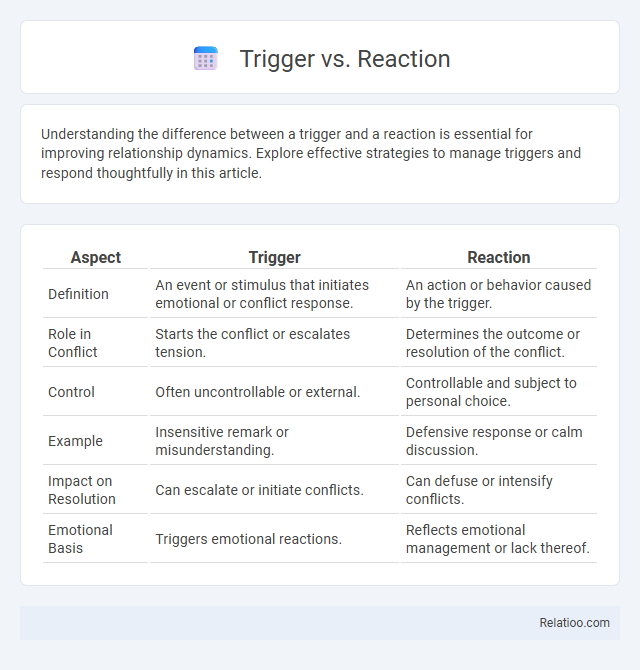 Trigger vs. Reaction - What is The Difference?