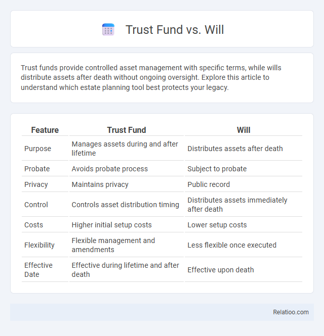 Trust Fund vs. Will - What is The Difference?