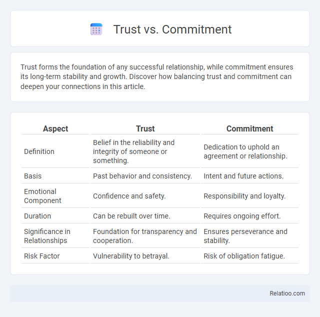 Trust vs. Commitment - What is The Difference?