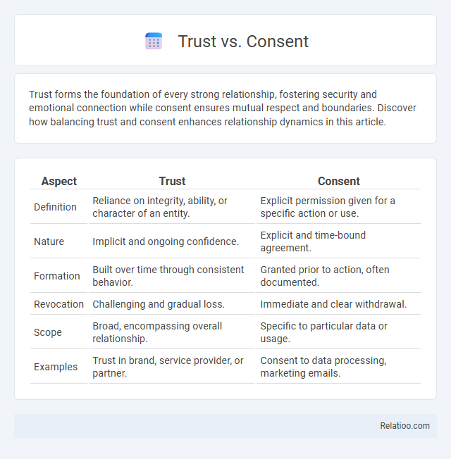 Trust vs. Consent - What is The Difference?