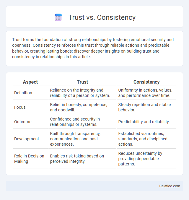 Trust vs. Consistency - What is The Difference?
