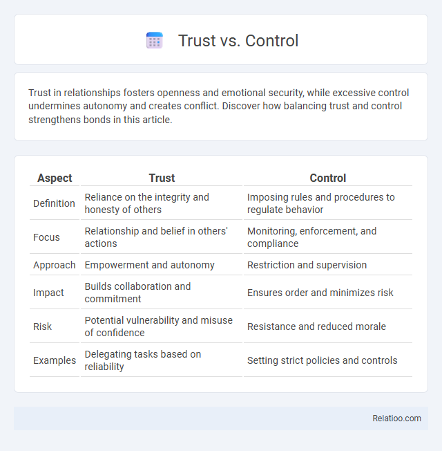 Trust vs. Control - What is The Difference?