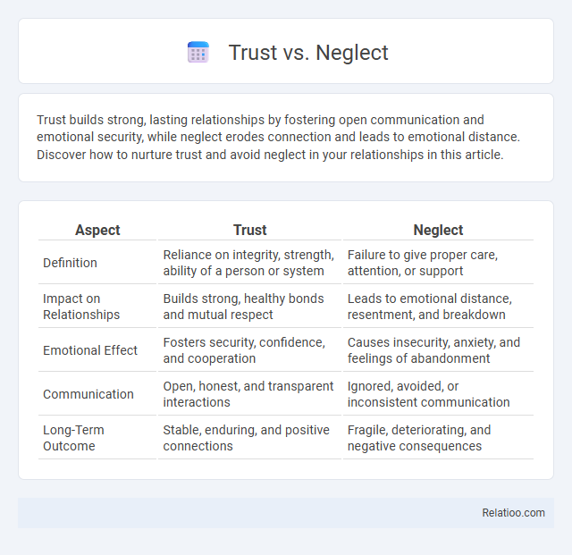 Trust vs. Neglect - What is The Difference?