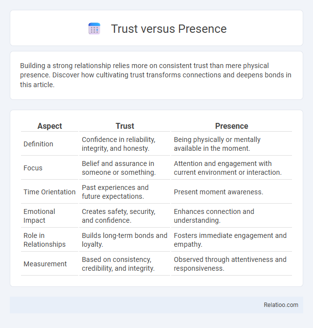 Trust versus Presence - What is The Difference?