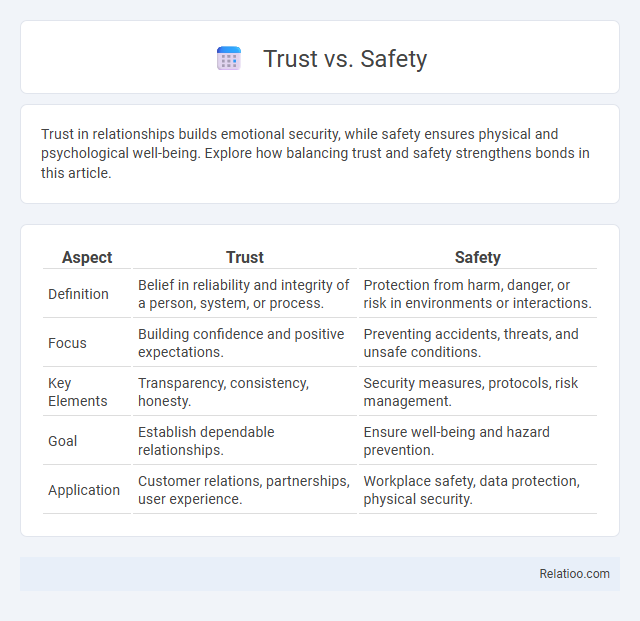 Trust vs. Safety - What is The Difference?