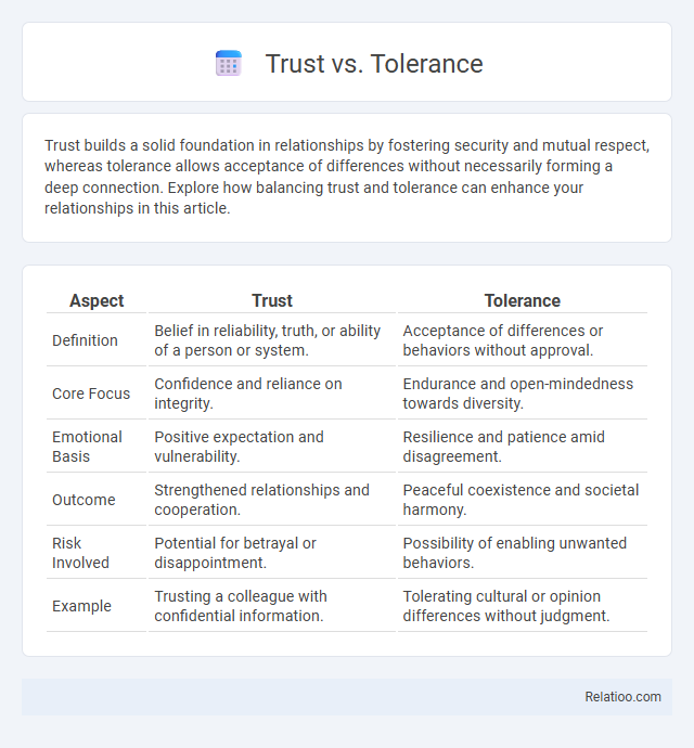 Trust vs. Tolerance - What is The Difference?
