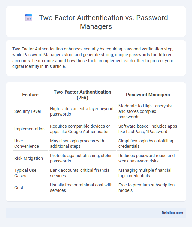 Two-Factor Authentication vs. Password Managers - What is The Difference?