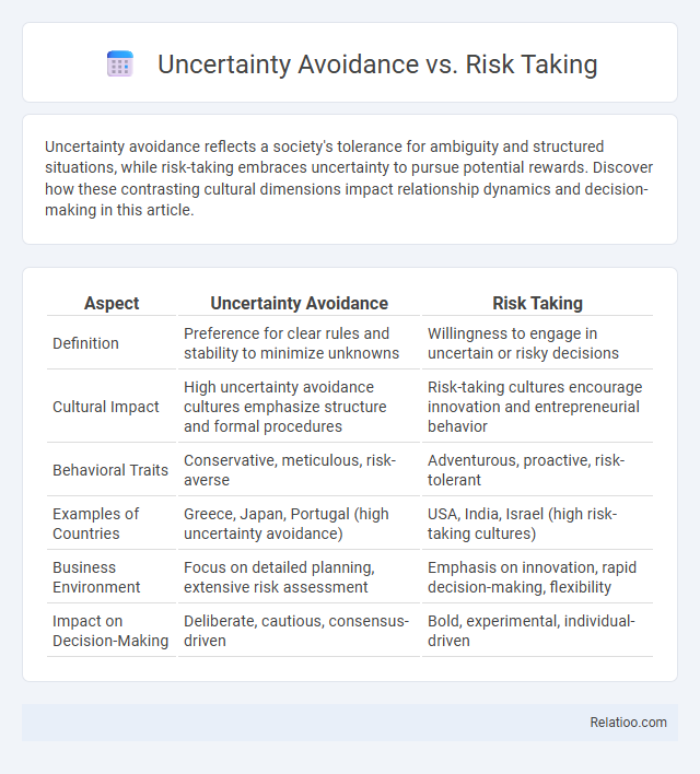 Uncertainty Avoidance vs. Risk Taking - What is The Difference?