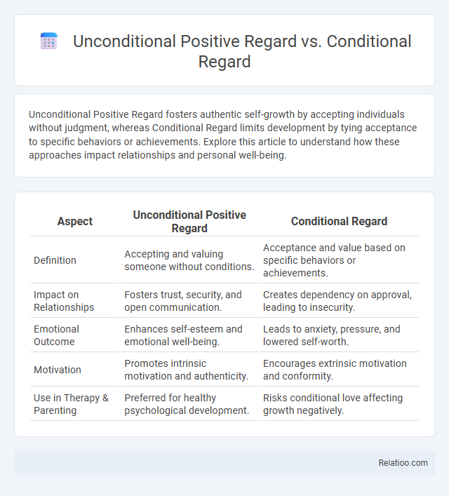 Unconditional Positive Regard vs. Conditional Regard - What is The Difference?