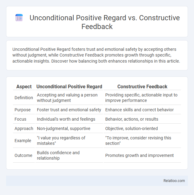 Unconditional Positive Regard vs. Constructive Feedback - What is The Difference?