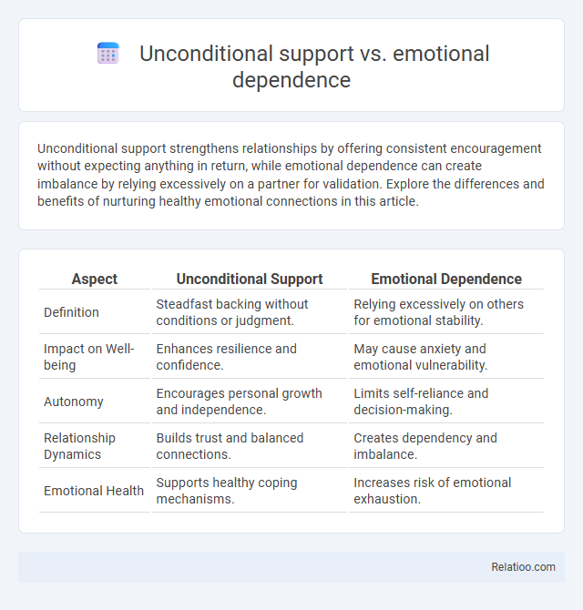 Unconditional support vs. emotional dependence - What is The Difference?