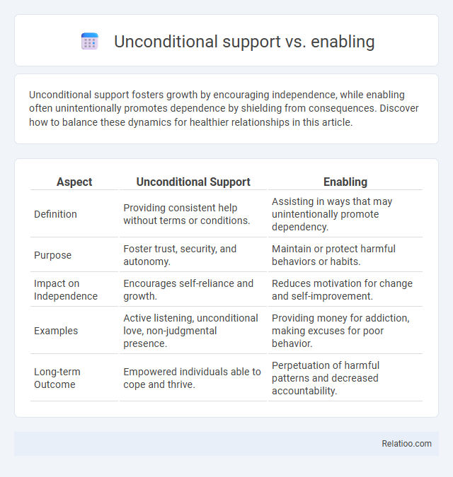 Unconditional support vs. enabling - What is The Difference?