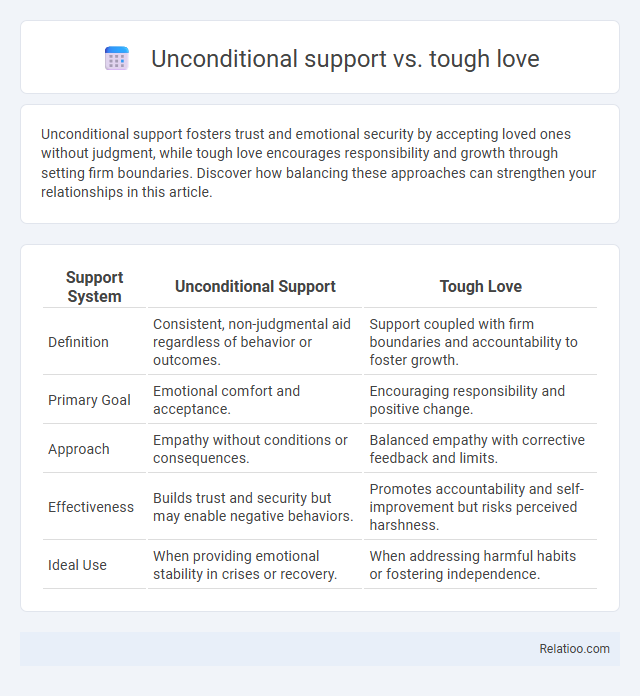 Unconditional support vs. tough love - What is The Difference?