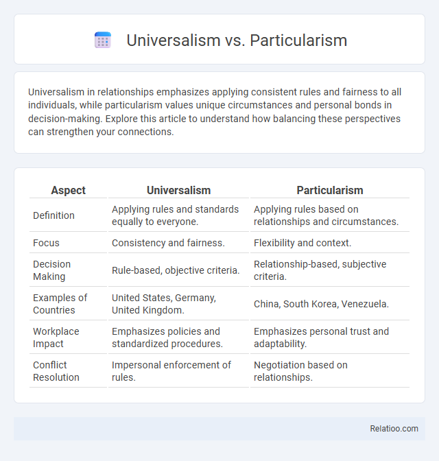 Universalism vs. Particularism - What is The Difference?