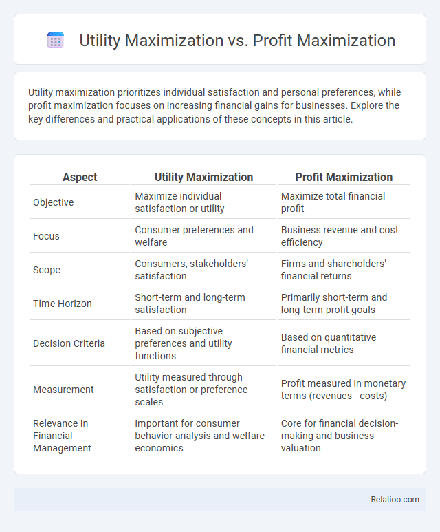 Utility Maximization vs. Profit Maximization - What is The Difference?