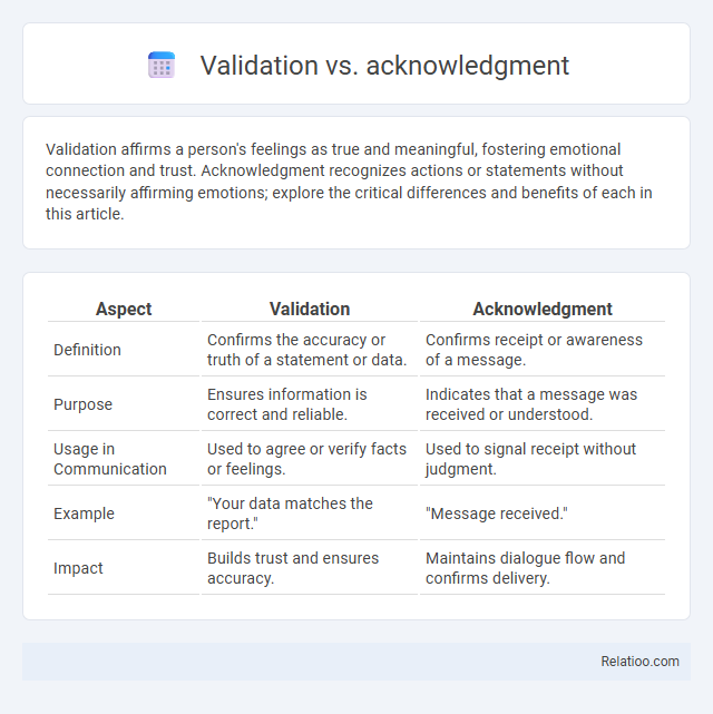 Validation vs. acknowledgment - What is The Difference?