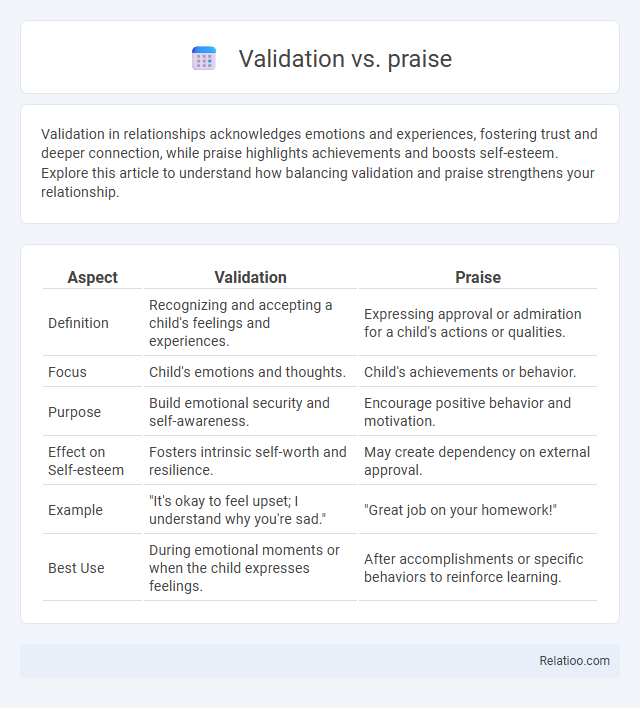 Validation vs. praise - What is The Difference?