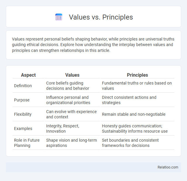 Values vs. Principles - What is The Difference?