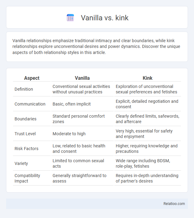 Vanilla vs. kink - What is The Difference?