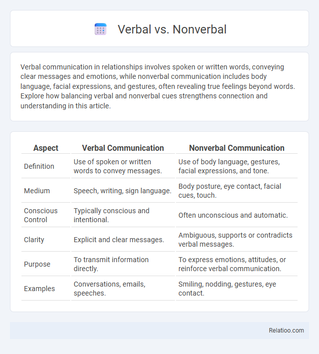 Verbal vs. Nonverbal - What is The Difference?