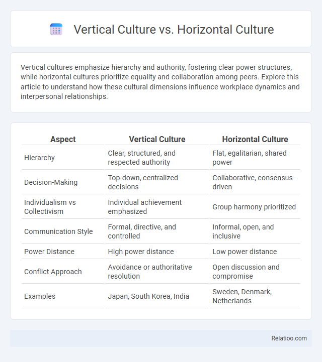 Vertical Culture vs. Horizontal Culture - What is The Difference?