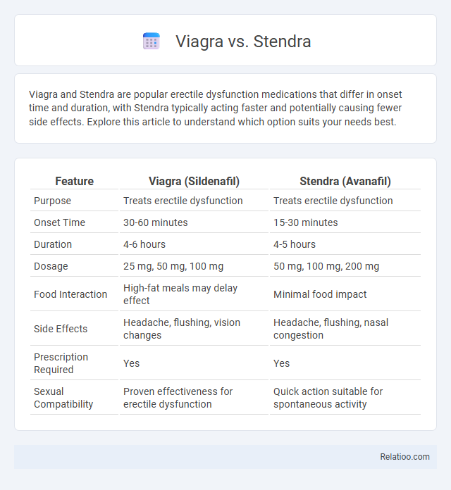 Viagra vs. Stendra - What is The Difference?