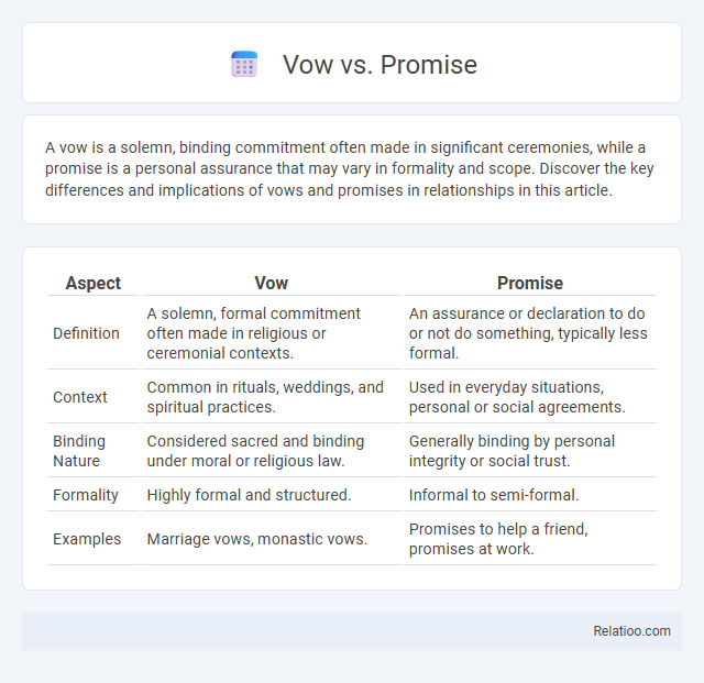 Vow vs. Promise - What is The Difference?