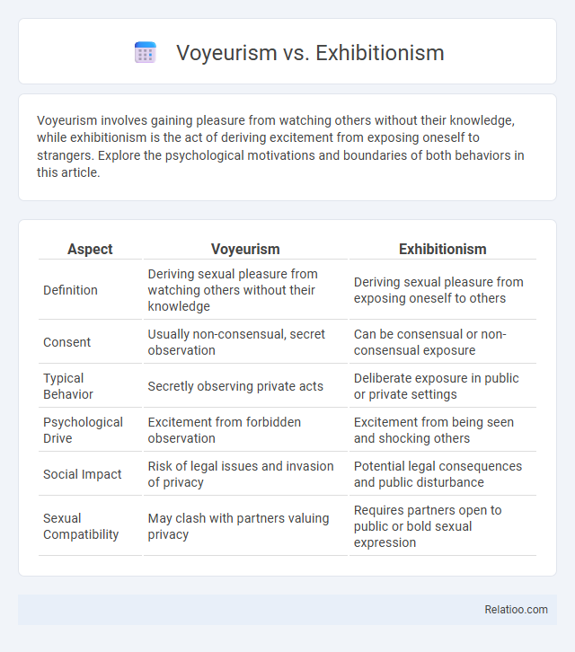 Voyeurism vs. Exhibitionism - What is The Difference?