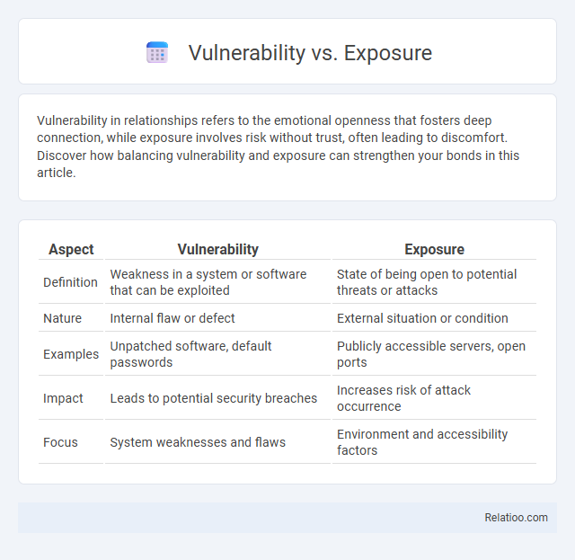 Vulnerability vs. Exposure - What is The Difference?