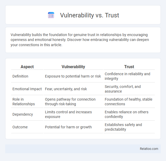 Vulnerability vs. Trust - What is The Difference?