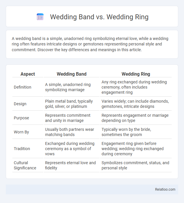 Wedding Band vs. Wedding Ring - What is The Difference?