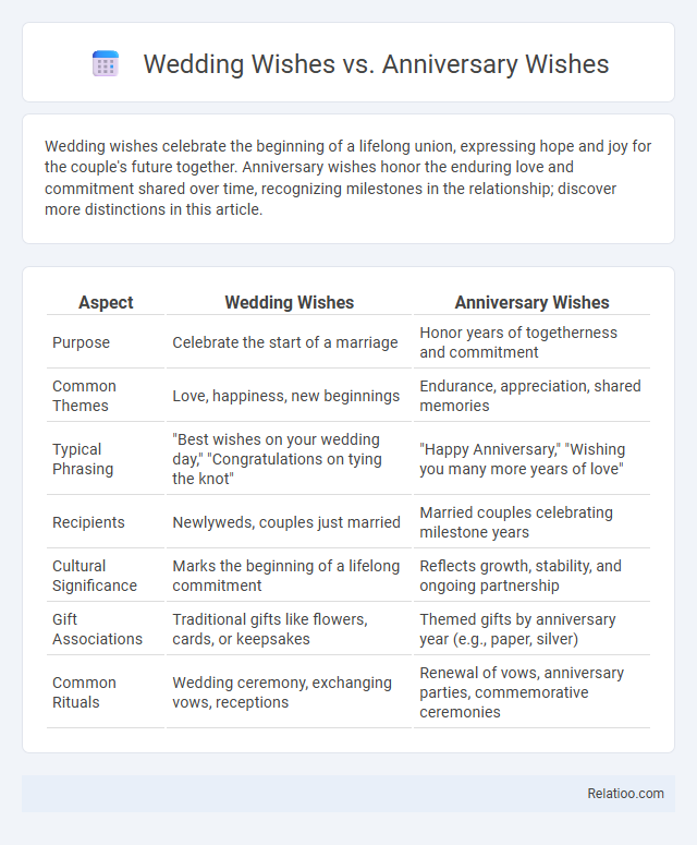 Wedding Wishes vs. Anniversary Wishes - What is The Difference?