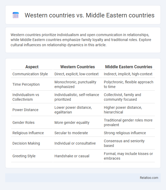 Western countries vs. Middle Eastern countries - What is The Difference?