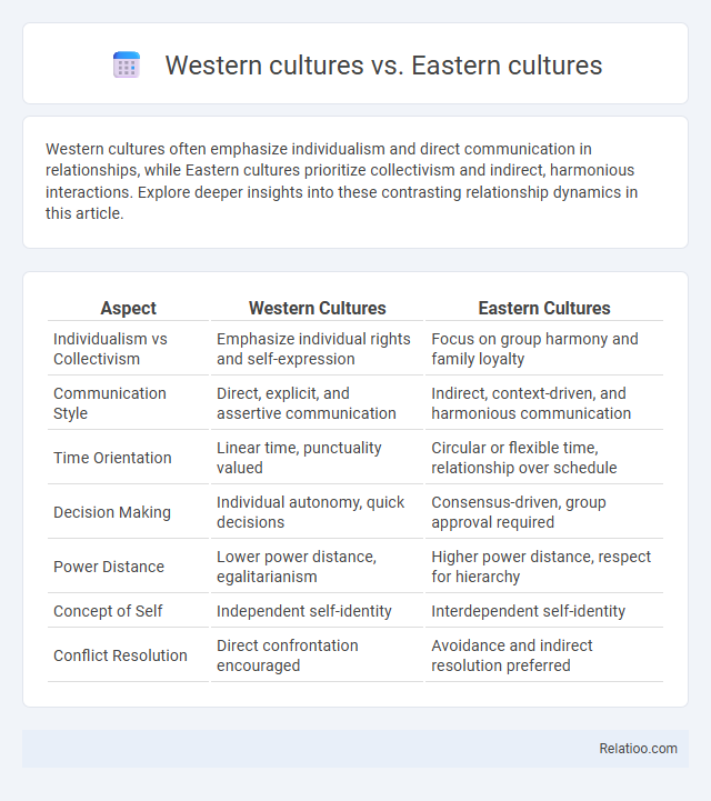 Western cultures vs. Eastern cultures - What is The Difference?