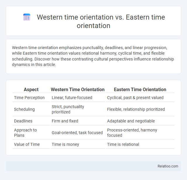 Western time orientation vs. Eastern time orientation - What is The Difference?