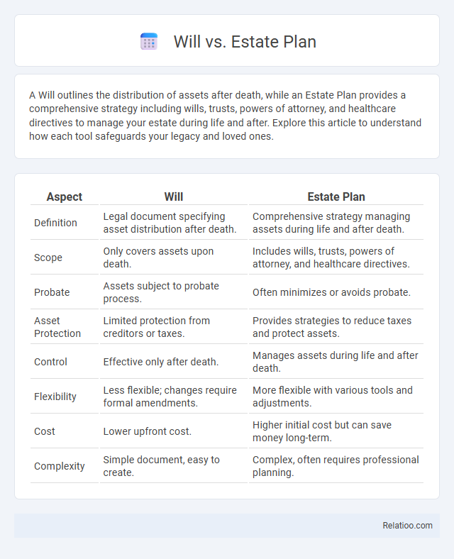 Will vs. Estate Plan - What is The Difference?