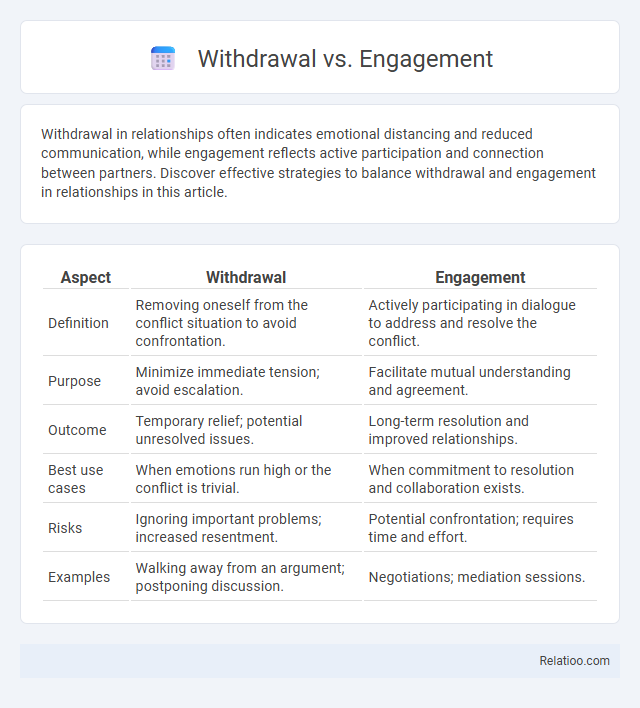 Withdrawal vs. Engagement - What is The Difference?