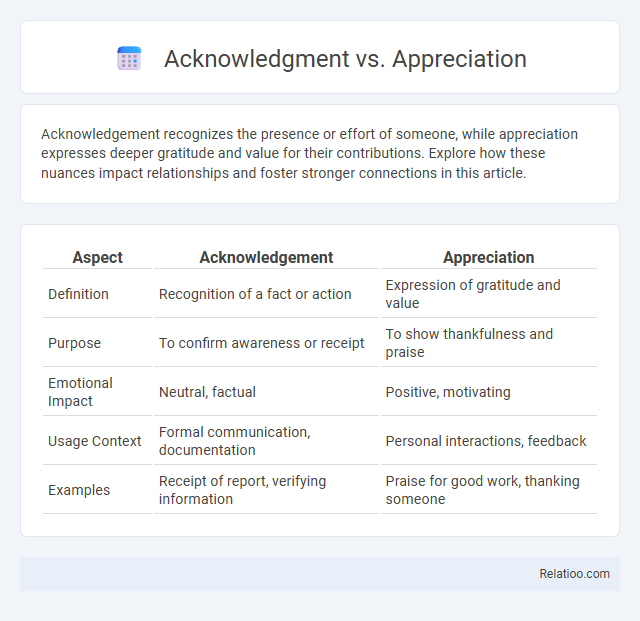Acknowledgment vs. Appreciation - What is The Difference?