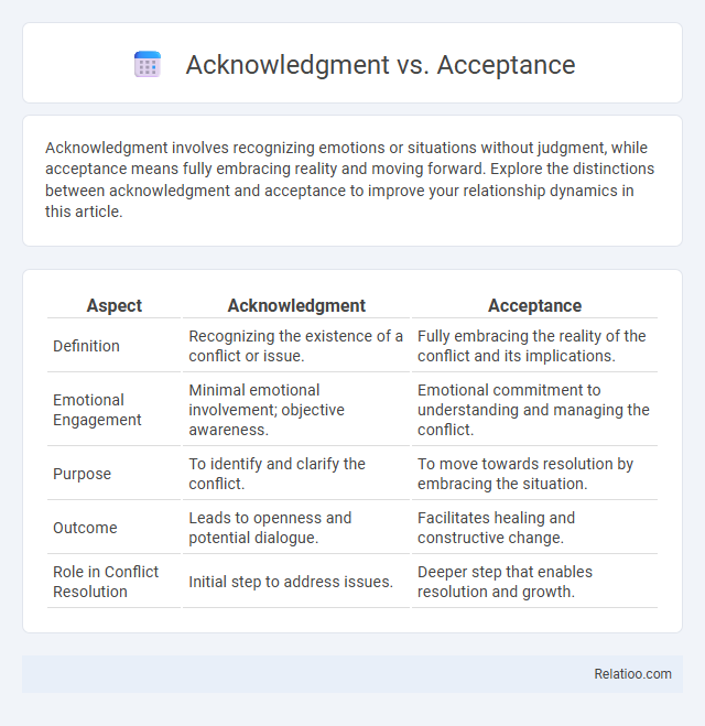 Acknowledgment vs. Acceptance - What is The Difference?