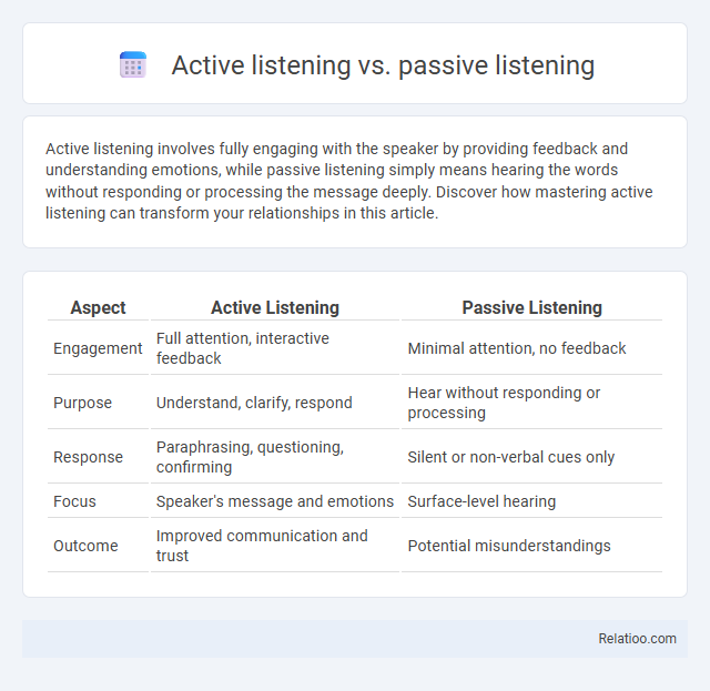 Active listening vs. passive listening - What is The Difference?