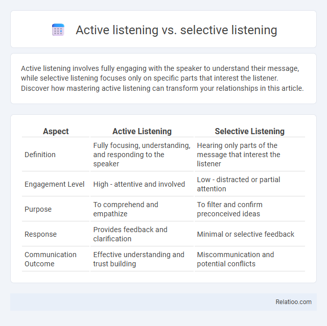 Active listening vs. selective listening - What is The Difference?